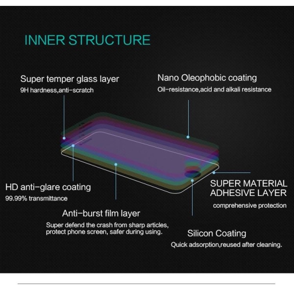 Nillkin Härdat Glas Skärmskydd CP+ till Apple iPhone 6 Plus - Svart Svart