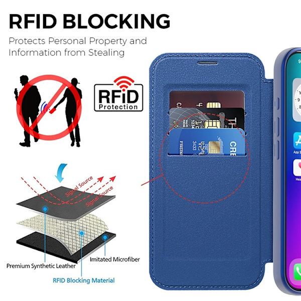 iPhone 17 Plånboksfodral MagSafe RFID - Sapphire Blå