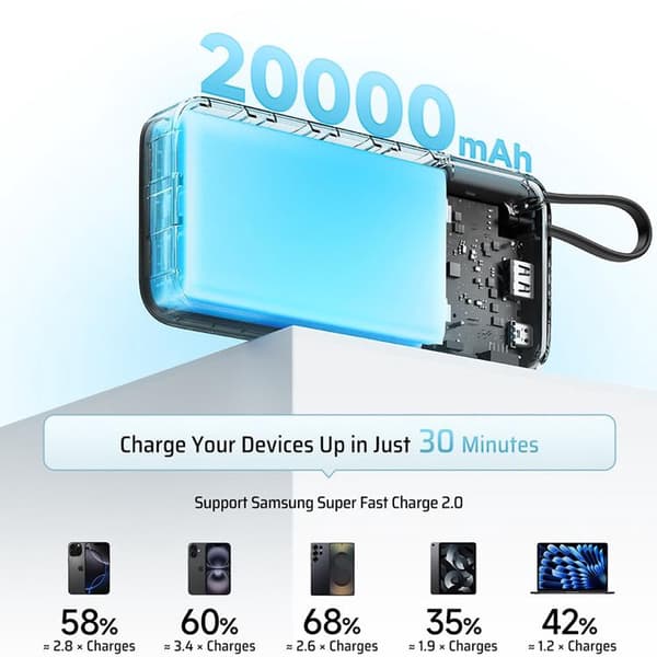 Cuktech Powerbank 20000 mAh 55W med Integrerad Kabel - Vit