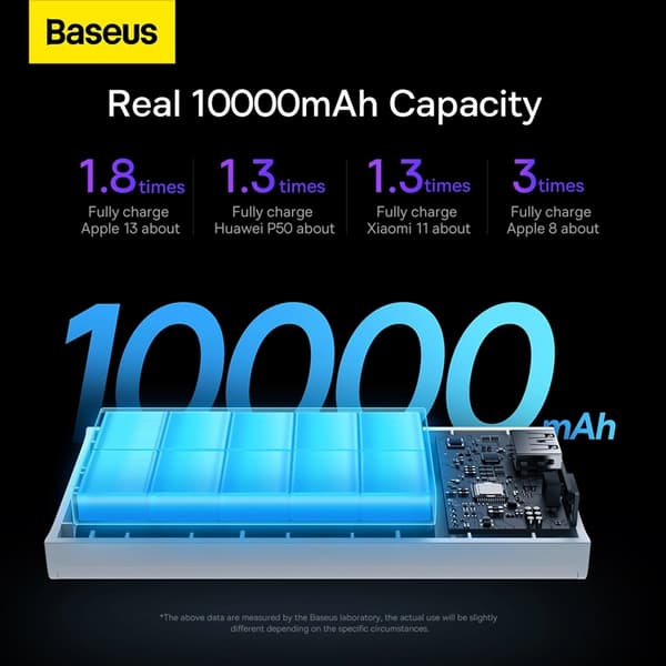 Baseus Powerbank 10000mAh 30W Adaman2 - Vit Vit