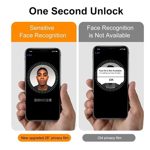 [2-PACK] Privacy Härdat Glas Skärmskydd iPhone 14 Plus Svart