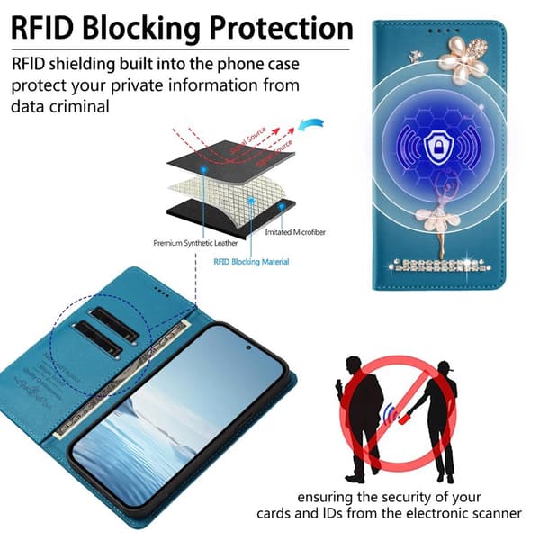 Plånboksfodral för Samsung Galaxy S26 Plus Konstläder RFID - Ljusblå