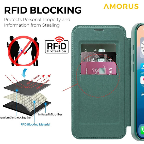AMORUS iPhone 17 Pro Plånboksfodral MagSafe RFID-Skydd - Grön Grön
