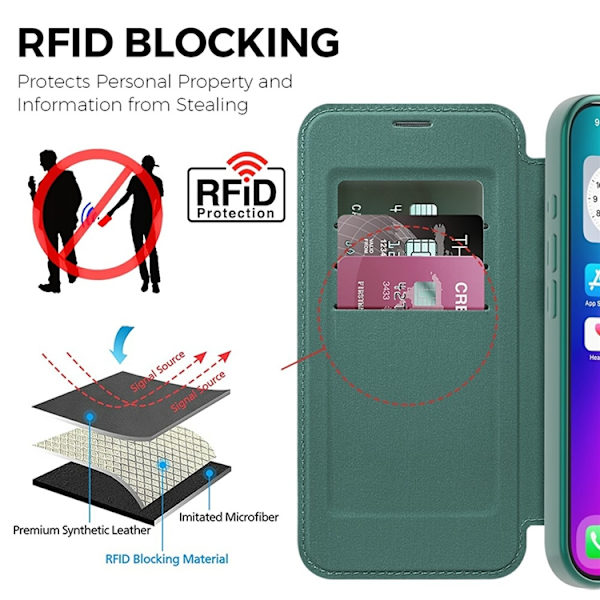 iPhone 17 Plånboksfodral MagSafe RFID - Svartgrön Grön