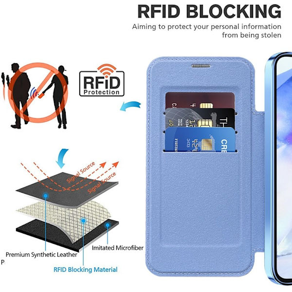 Samsung Galaxy A55 5G Plånboksfodral KonstLäder RFID-Skydd - Blå