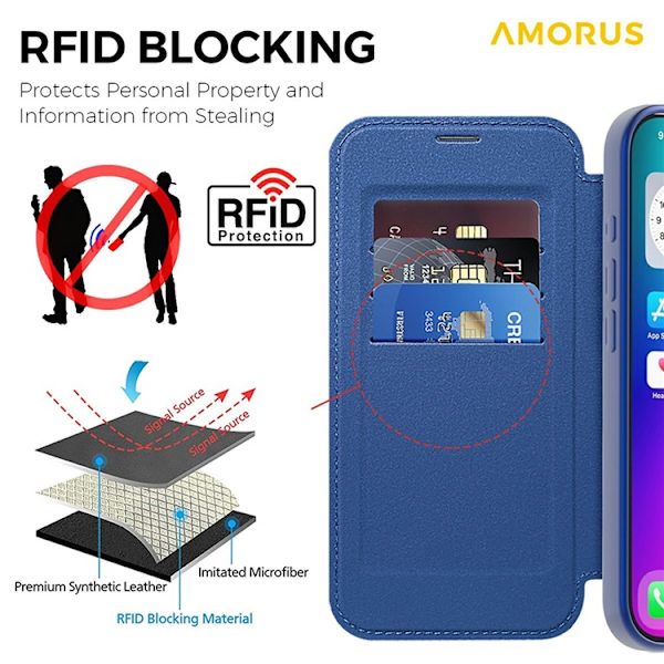 AMORUS iPhone 17 Plånboksfodral MagSafe RFID-Skydd - Blå Blå