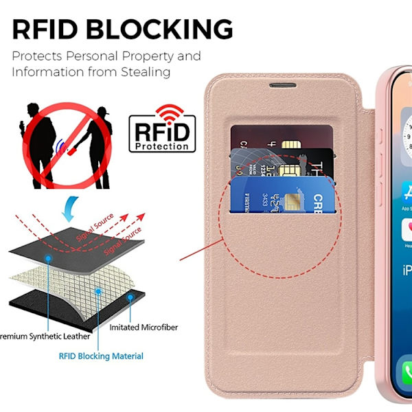 iPhone 17 Pro Max Plånboksfodral Magsafe RFID-Skydd - Rosa Rosa