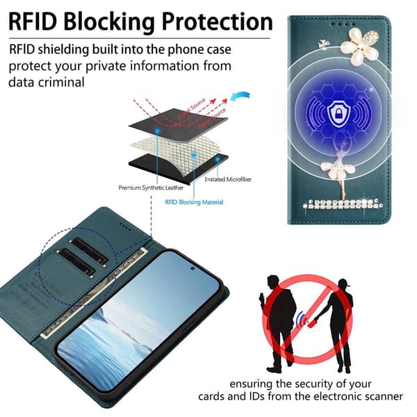 Plånboksfodral för Samsung Galaxy S26 Plus Konstläder RFID - Grön