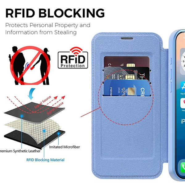 iPhone 17 Pro Max Plånboksfodral Magsafe RFID-Skydd - Blå Blå