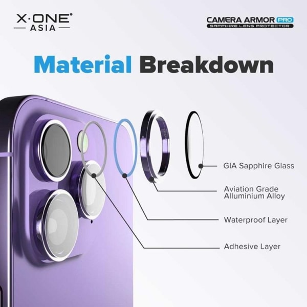 X-One iPhone 13 Pro Max/13 Pro -kameran linssisuojus, karkaistu lasipanssari