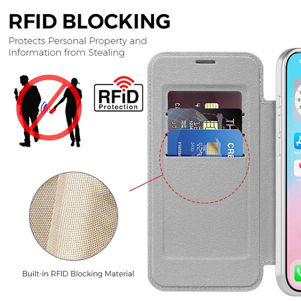 iPhone Air Plånboksfodral MagSafe RFID-Skydd - Titangrå Grå