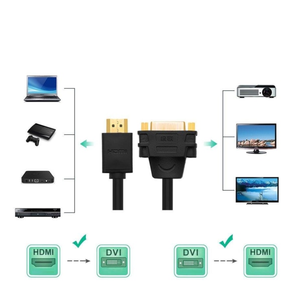 UGreen DVI 24+5 pin female HDMI male Kabel adapter 22 cm Svart Svart