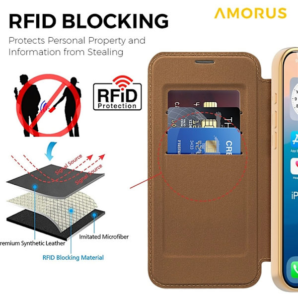 AMORUS iPhone 17 Pro Plånboksfodral MagSafe RFID-Skydd - Brun Brun