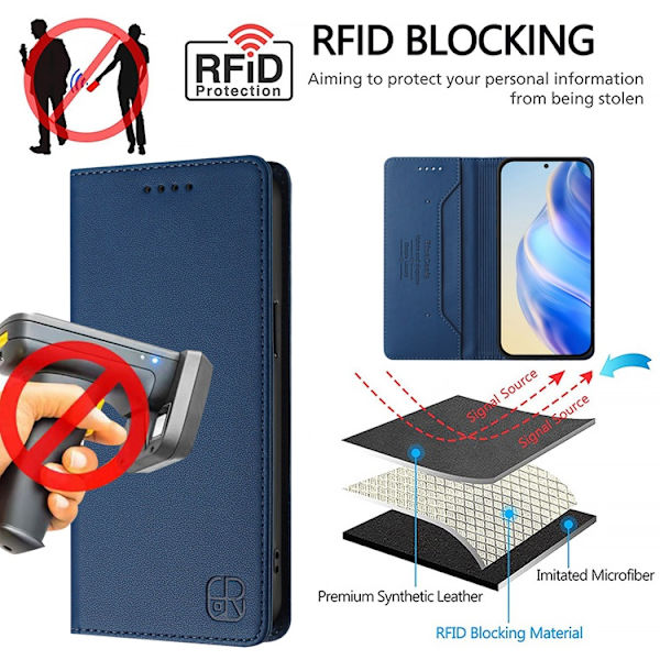 RINACASIS iPhone 17 Plånboksfodral RC01 RFID - Mörkblå Blå