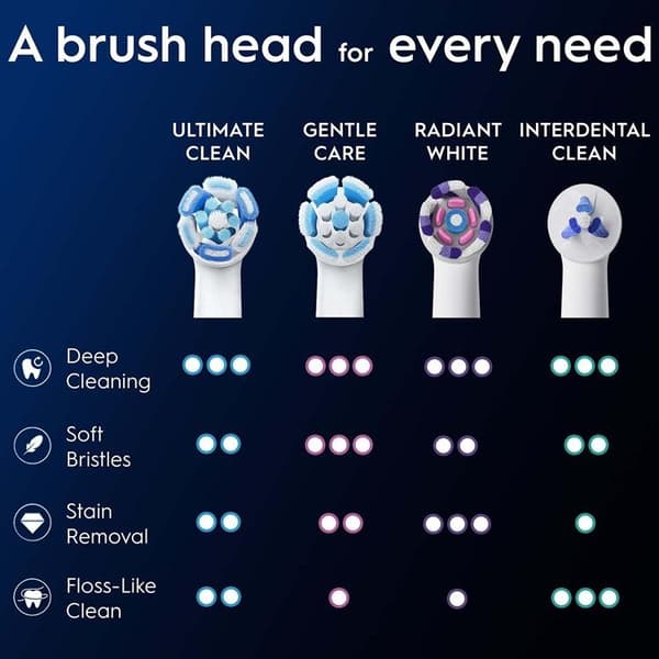 Oral B Borsthuvud iO Ultimate Clean 3st - Vit Vit
