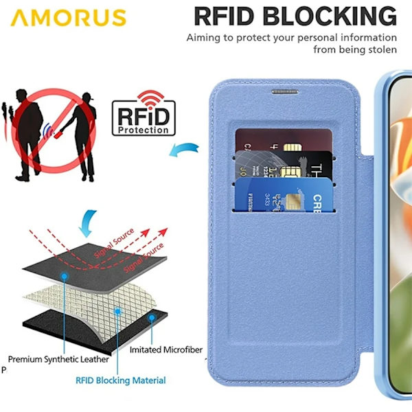 AMORUS Google Pixel 10 Pro XL Plånboksfodral Magsafe RFID-Skydd - Blå Blå