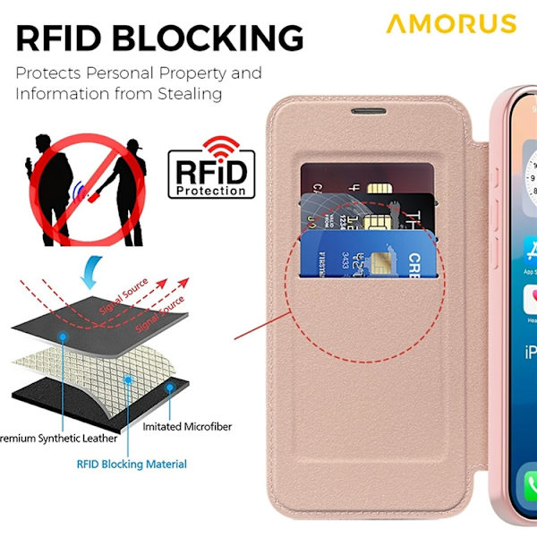 AMORUS iPhone 17 Pro Plånboksfodral MagSafe RFID-Skydd - Rosa Rosa