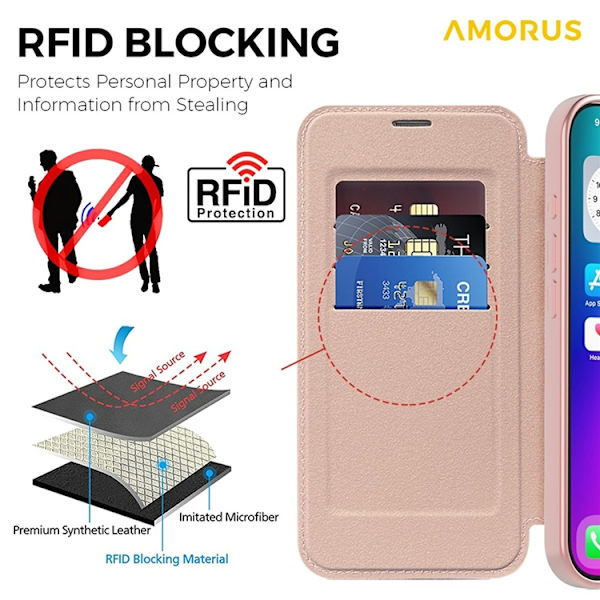 AMORUS iPhone 17 Plånboksfodral MagSafe RFID-Skydd - Rosa Rosa