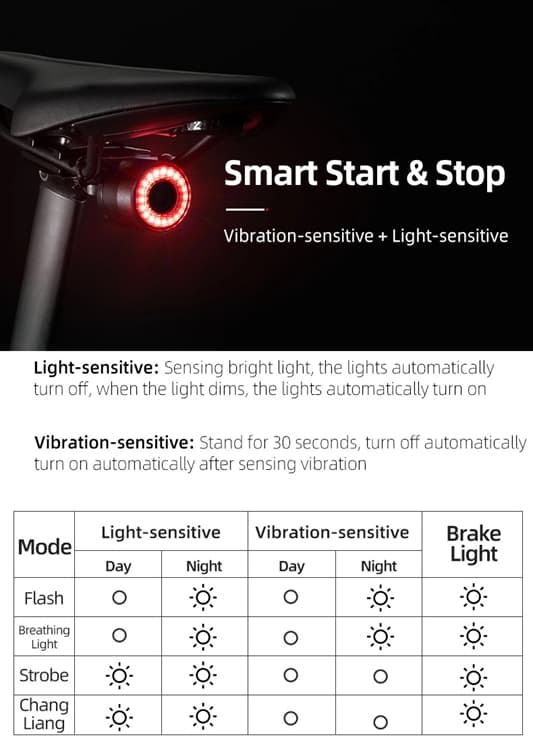Rockbros Q3 baglygte med intelligent stop-system - Sort Svart