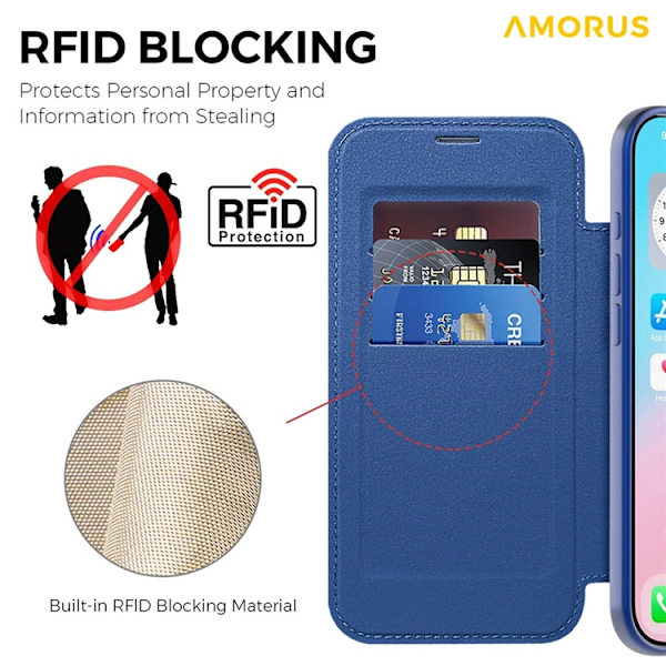 AMORUS iPhone Air Plånboksfodral MagSafe RFID-Skydd - Blå Blå