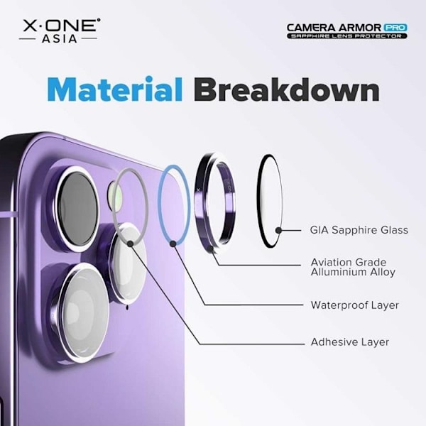 X-One Galaxy S24 Kameralinsskydd Härdat glas Armor Pro