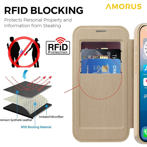 AMORUS iPhone 17 Pro Plånboksfodral MagSafe RFID-Skydd - Guld Guld