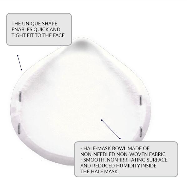 [1-PACK] Munskydd CE-certifierad FFP2 - Skyddsmask Mask