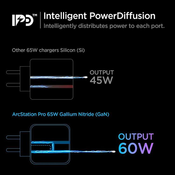 SPIGEN PE2007EU Powerarc 2-Port netværksoplader 60W - Hvid