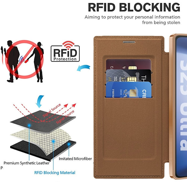 Galaxy S25 Ultra Plånboksfodral MagSafe RFID Blocking - Brun Brun