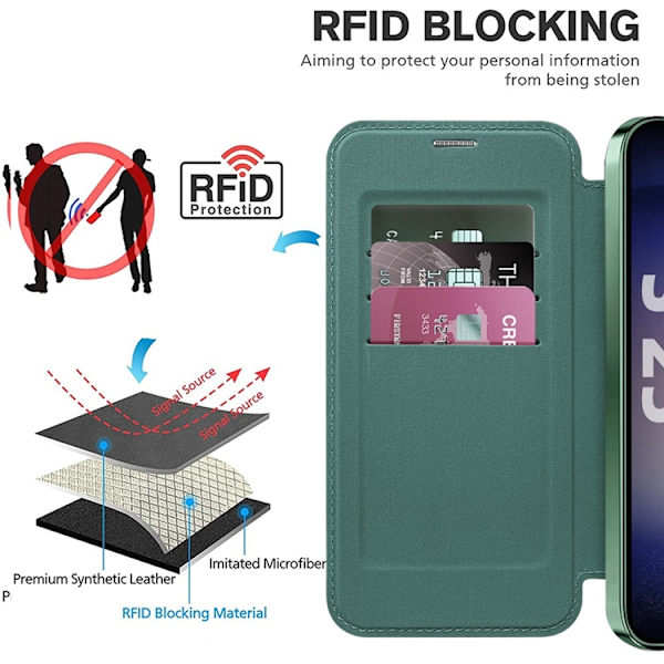 Galaxy S25 Plus Plånboksfodral MagSafe RFID Blocking Grön