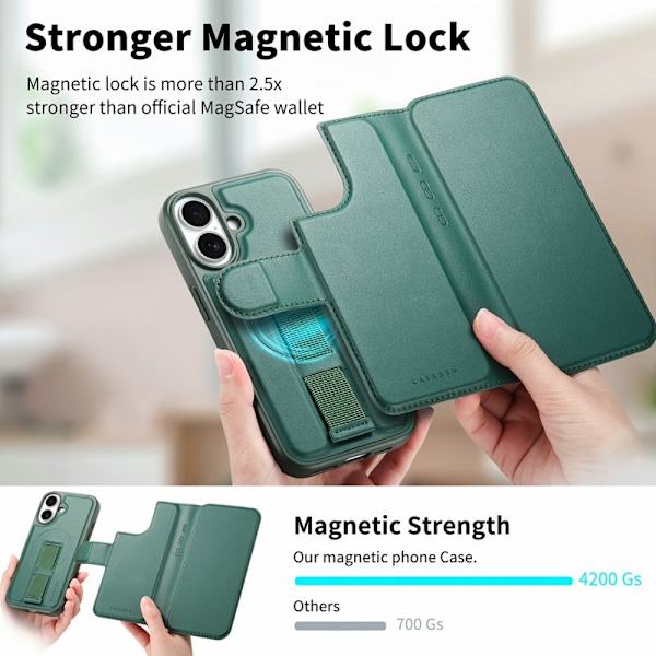 CASENEO iPhone 16 Plus Plånboksfodral RFID Blocking Konstläder - Grön
