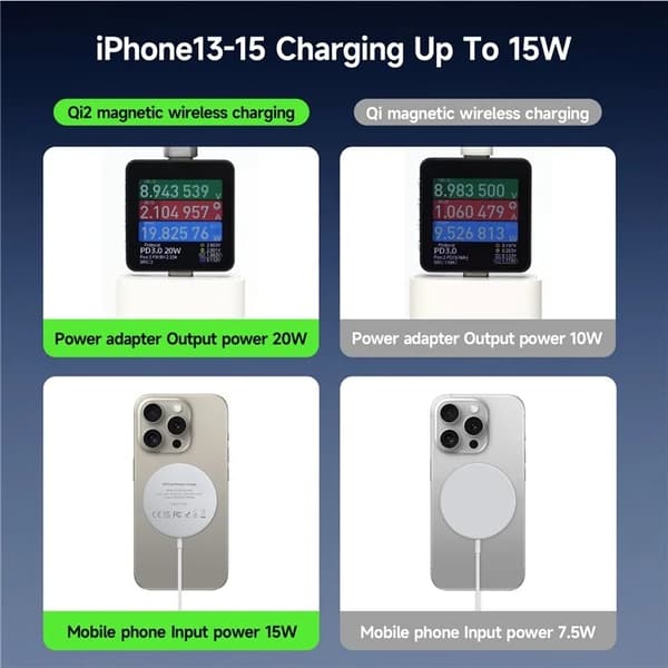 DUZZONA Qi2 MagSafe Trådlös Laddare iPhone 15W W18 Vit
