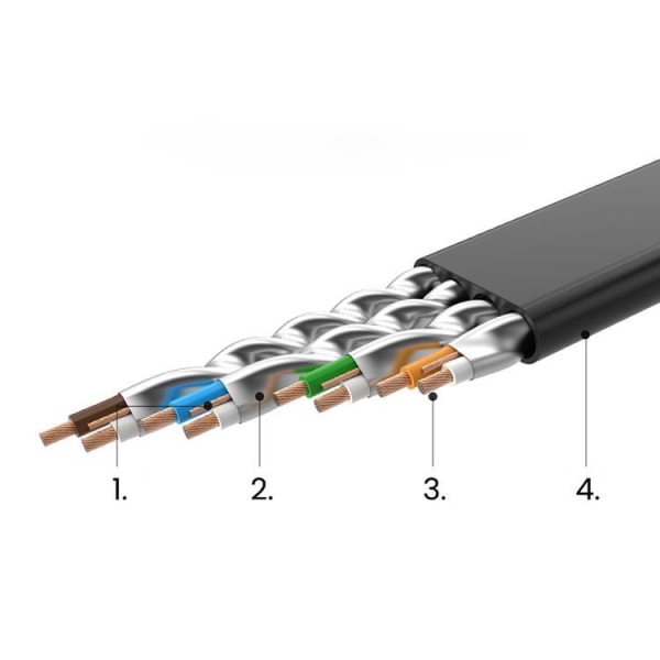 Ugreen Ethernet-kaapeli U/FTP Cat. 7 0,5 m - Musta