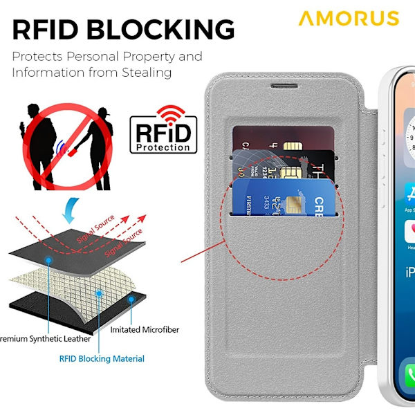 AMORUS iPhone 17 Pro Plånboksfodral MagSafe RFID-Skydd - Grå Grå