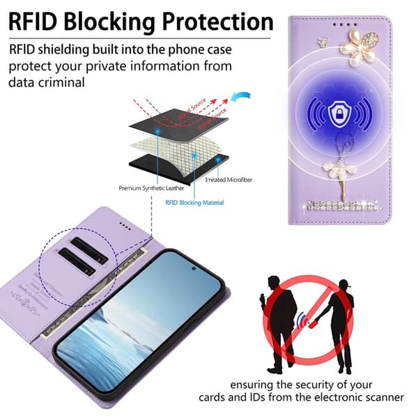 Plånboksfodral för Samsung Galaxy S26 Plus Konstläder RFID - Ljuslila