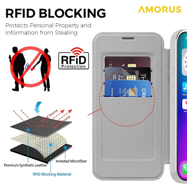 AMORUS iPhone 17 Plånboksfodral MagSafe RFID-Skydd - Titangrå Grå