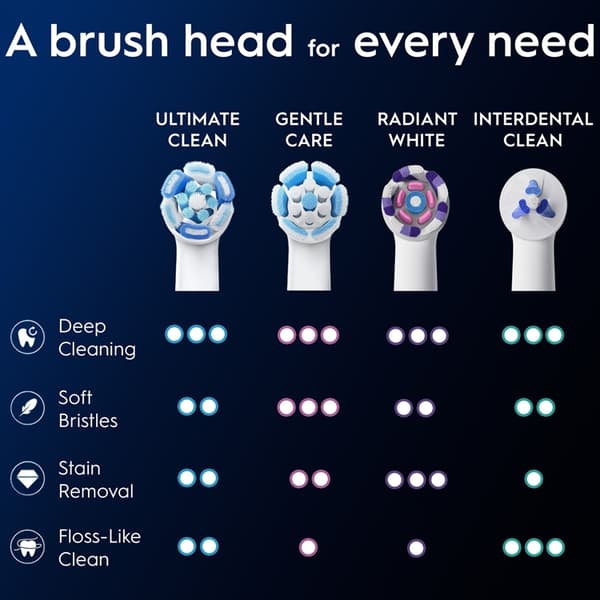 Oral B Borsthuvud iO Ultimate Clean 6st - Vit Vit