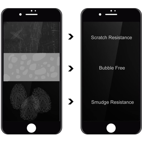 [2-PAKKAUS] Privacy-karkaistu lasinäytönsuoja iPhone 7 Plus & iPhone 8