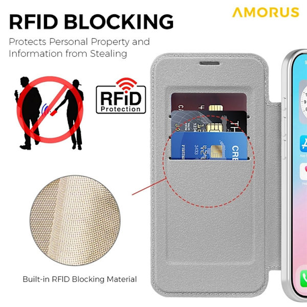 AMORUS iPhone Air Plånboksfodral MagSafe RFID-Skydd - Titangråå Grå