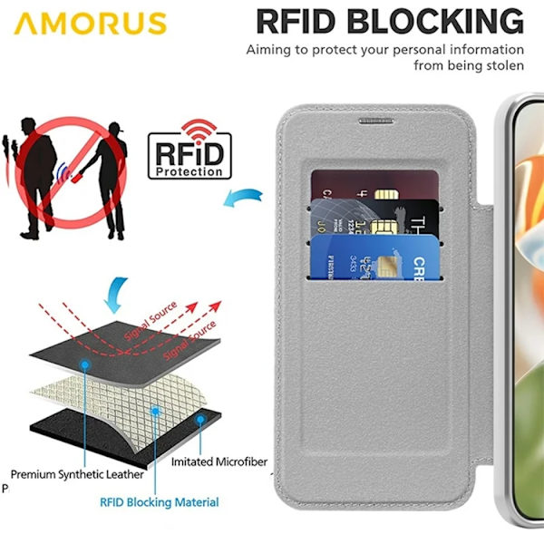 AMORUS Google Pixel 10 Pro XL Plånboksfodral Magsafe RFID-Skydd - Titangrå Grå