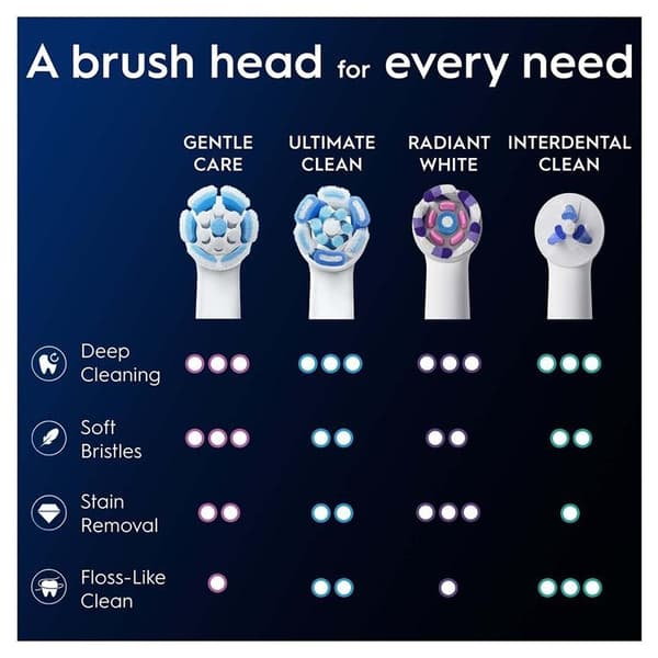 Oral B Borsthuvud iO Gentle Care 3st - Vit Vit