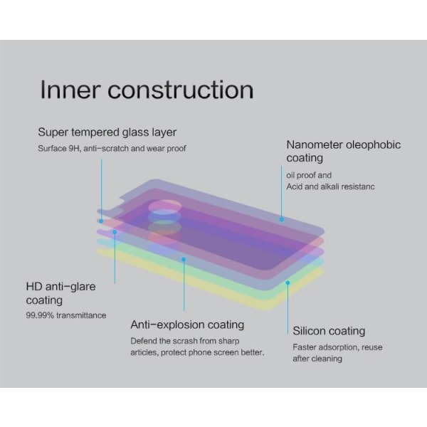 Nillkin Amazing H+ Härdat Glas Skärmskydd Baksidesskydd iPhone 6/6S Silver