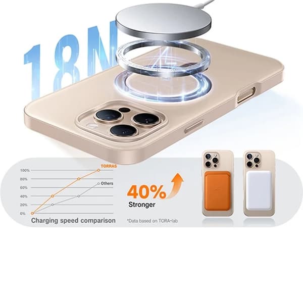 TORRAS Mobilskal till iPhone 16 Pro Magsafe Ringhållare - Transparent