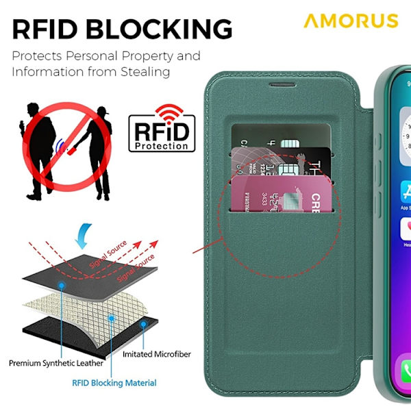 AMORUS iPhone 17 Plånboksfodral MagSafe RFID-Skydd - Grön Grön