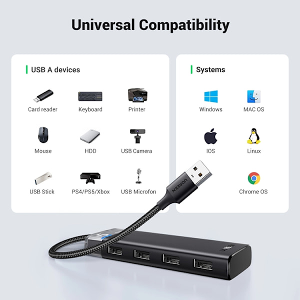 Ugreen CM653 HUB med 4 USB-A-Portar Och USB-A-Strömkabel - Svart