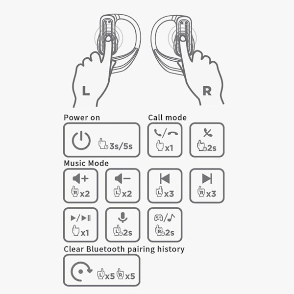 HTC Open-Ear Trådlösa Hörlurar Bluetooth V6.0 NE02 Svart