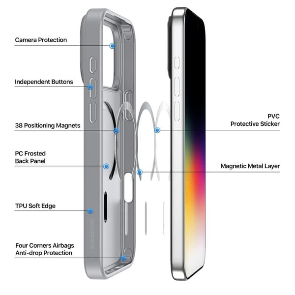 DUX DUCIS Yind Series Mobilskal till iPhone 17 Pro Max TPU + PC - Grå