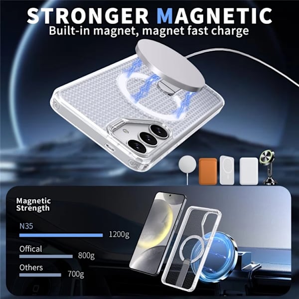 Mobilskal till Galaxy S25 FE Magsafe Grid Texture Transparent