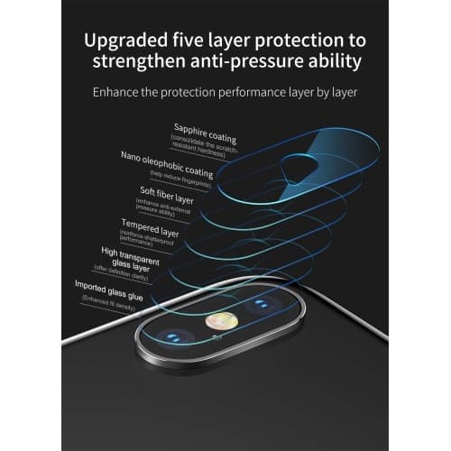Baseus hærdet glas kameralinsedæksel til iPhone XS Max Transparent