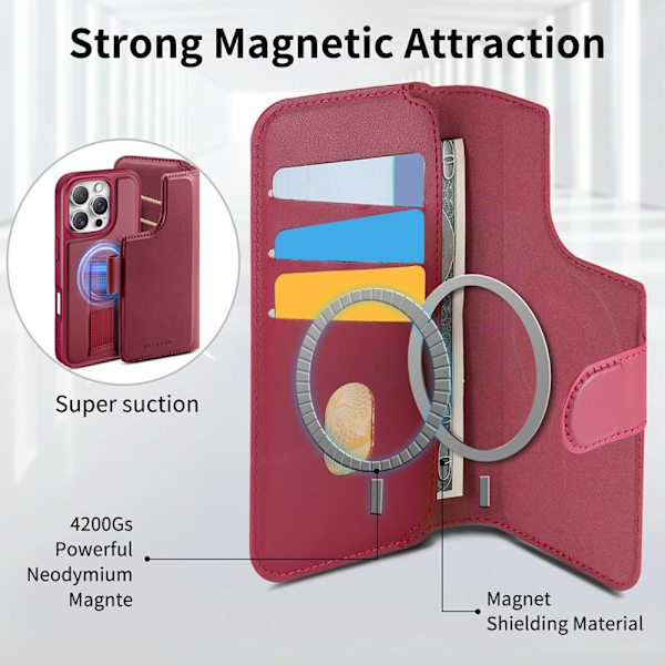 CASENEO iPhone 16 Plus Plånboksfodral RFID Blocking Konstläder - Röd